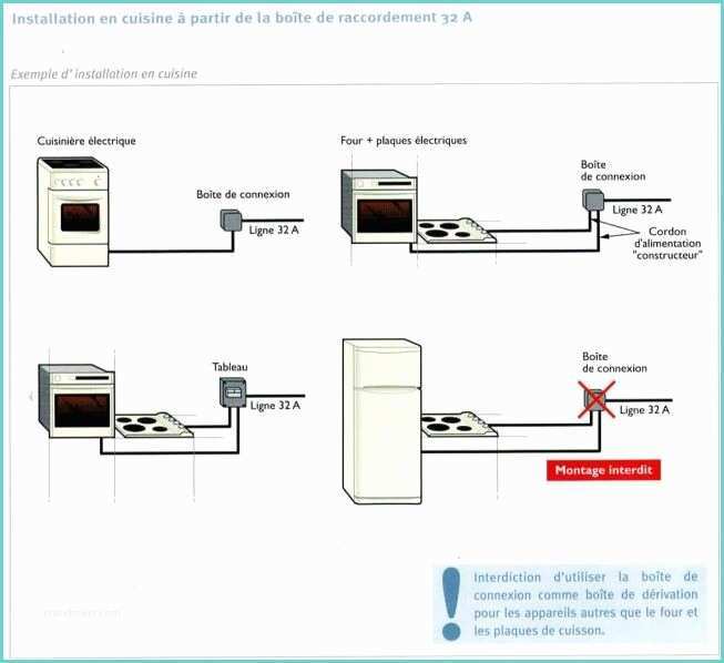 Appareil Mesure Consommation Electrique Leroy Merlin Questions Prise électrique Pour Plaque Et Four