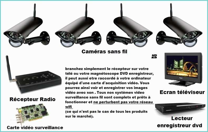 Camera De Surveillance Ip Exterieur Sans Fil Camera Video Surveillance Exterieur Sans Fil Wikilia