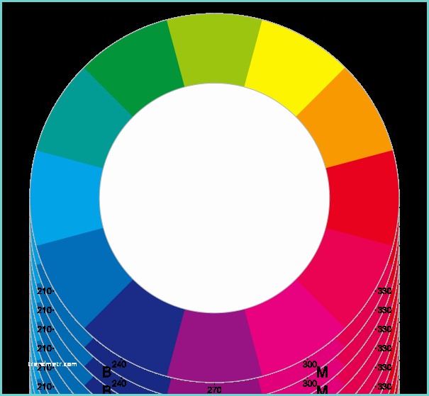 Cercle Chromatique 12 Couleurs Cercle Chromatique — Wikipédia