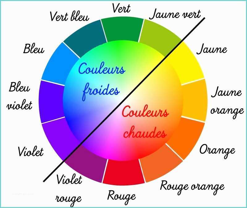Cercle Chromatique 12 Couleurs Mains Froides Mains Chaudes… – Cp Caroline Crespin Charly