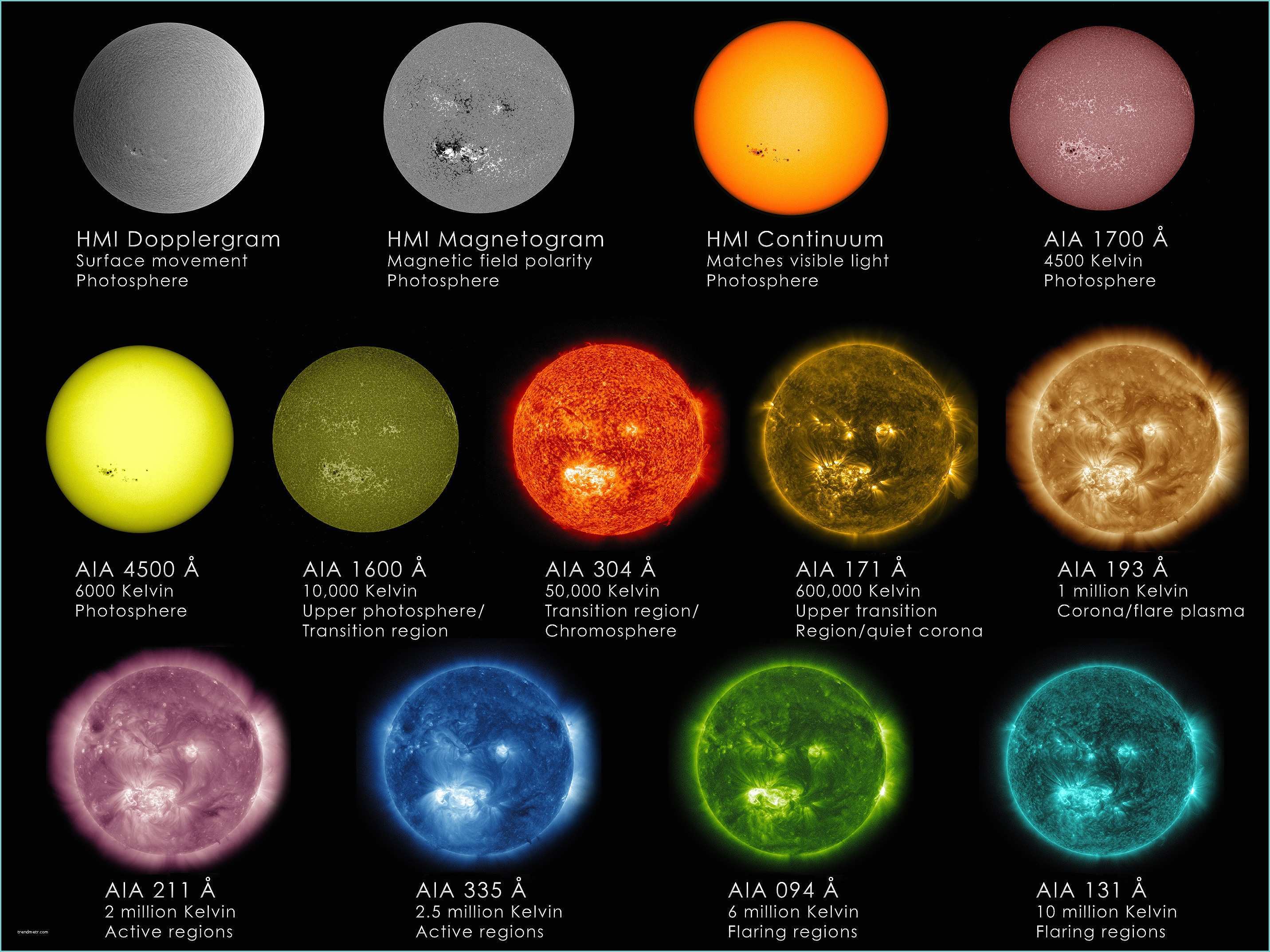 Complete HTML True Color Chart How Sdo Sees the Sun