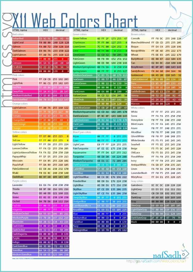 Complete HTML True Color Chart X11 Web Colors Chart Tip Of the Day