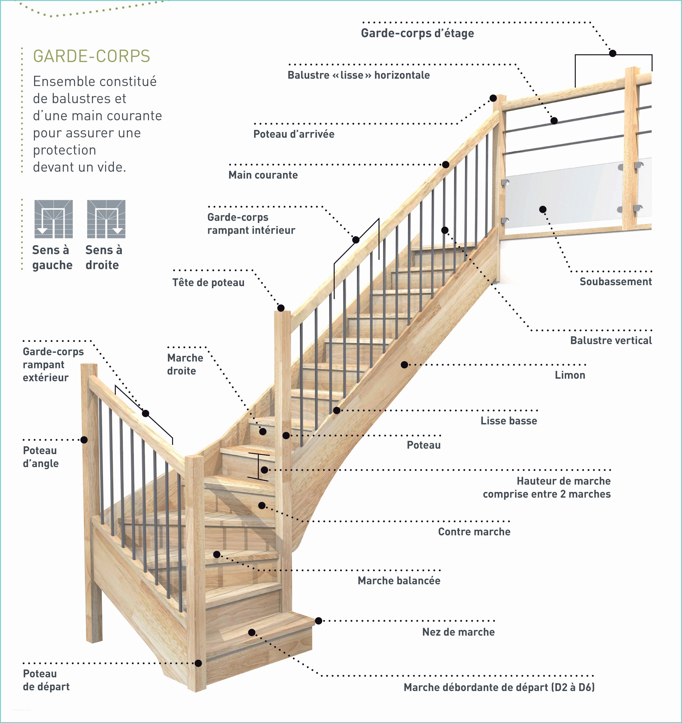 Configurateur 3d Escaliers Sur Mesure Position Et Vocabulaire De L Escalier Escaliers Magnin
