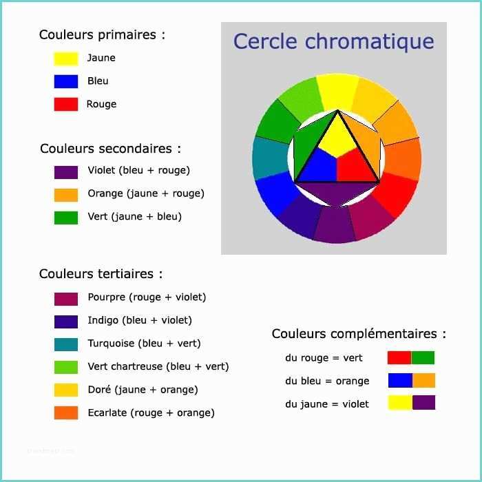 Couleurs Primaires Cercle Chromatique Cercle Chromatique theorie Couleur Pinterest