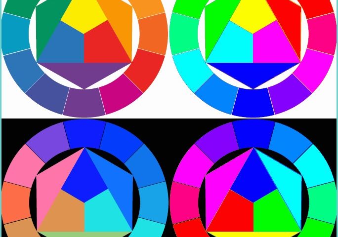Couleurs Primaires Cercle Chromatique Johannes Itten