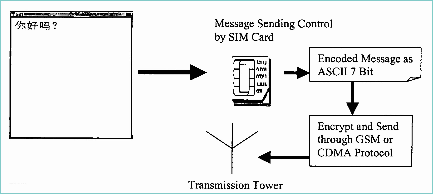 Depot Meaning In Marathi Marathi Meaning Of Sim Card Driverlayer Search Engine