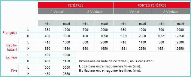 Fenetre Dimension Standard Cote Standard Fenetre Pvc Maison & Travaux