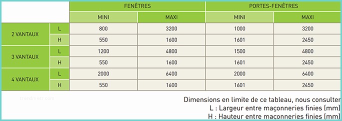 Fenetre Dimension Standard Dimension Baie Coulissante Standard