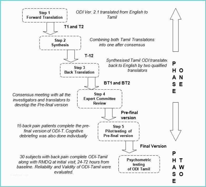 Flux Meaning In Tamil Ballastwasser