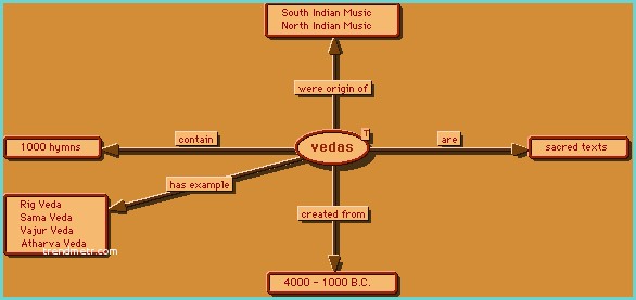 Flux Meaning In Tamil Oldest Riddle In the World Rig Veda Mystery –3