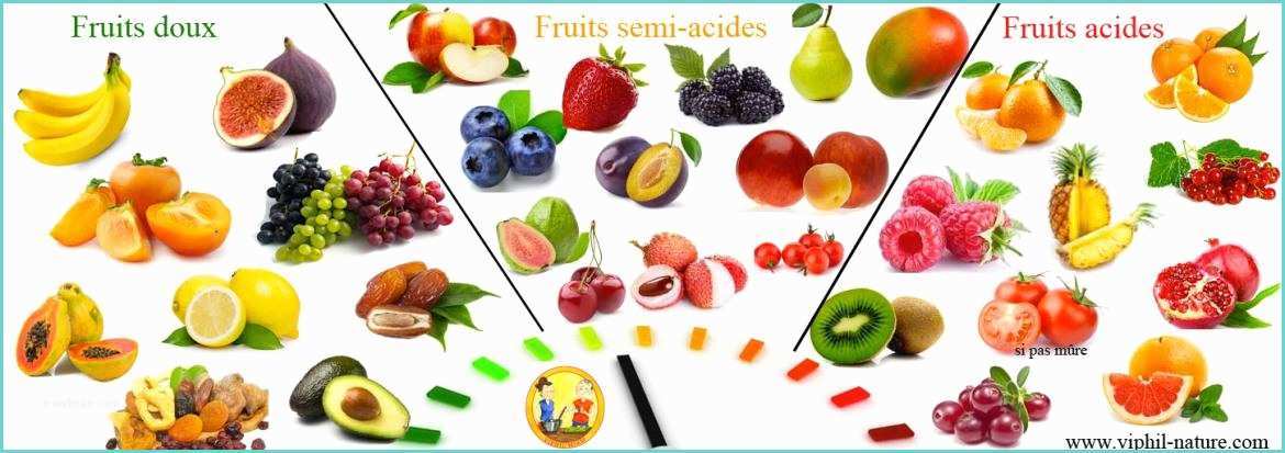Fruit Ou Lgume En D Liste Fruits Acides Semi Acides Doux