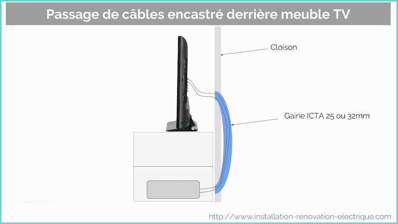 Goulotte Passe Cable Tv Prise électrique Pour Le Meuble Tv Conseils D Installation