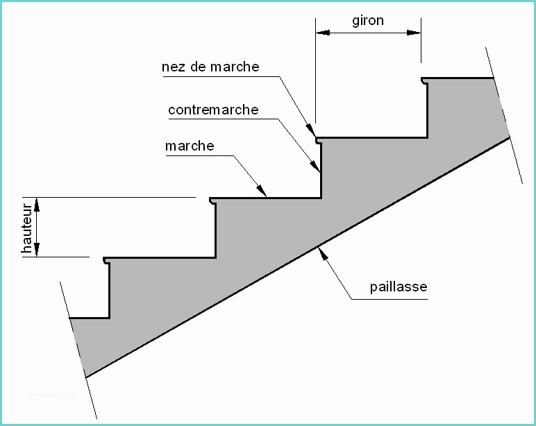 Habiller Un Escalier Extrieur Marche Escalier — Wikipédia
