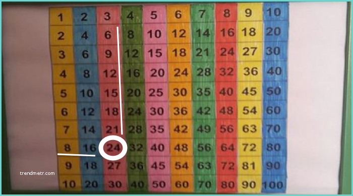 Il Bingo Delle Tbeline Imparare Le Tabelline Con Giochi Di Matematica