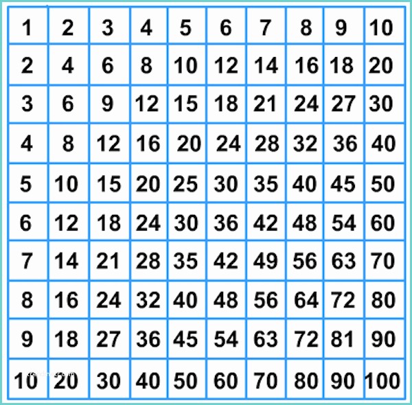 Il Bingo Delle Tbeline Imparare Le Tabelline Con Giochi Di Matematica