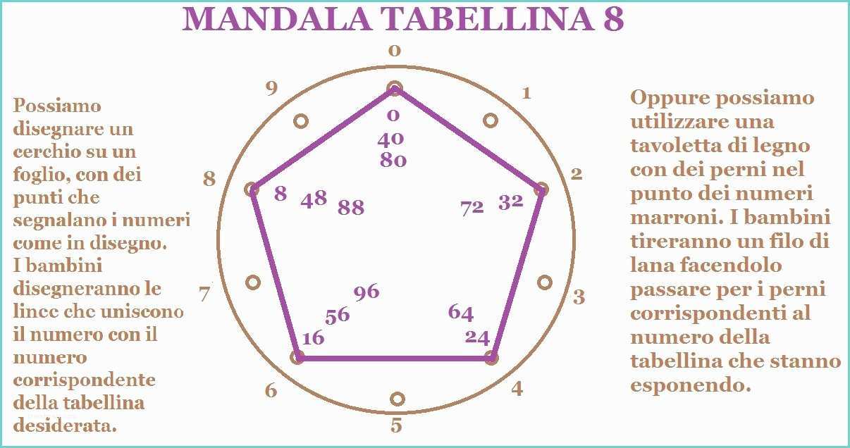 Il Bingo Delle Tbeline Imparare Le Tabelline Con Le Filastrocche E I Mandala
