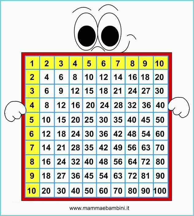 Il Bingo Delle Tbeline Tavola Di Pitagora Da Stampare Per Bambini – Mamma E Bambini