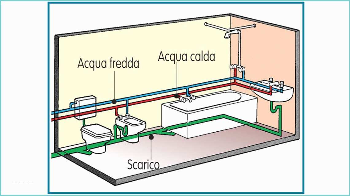 Impianto Idraulico Bagno Fai Da Te Bagno • Termoidraulica La Rosa