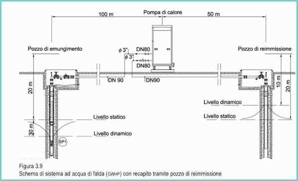Indicatore Livello Acqua Pozzo Dimensionamento Di sonde Verticali E Pozzi D Acqua