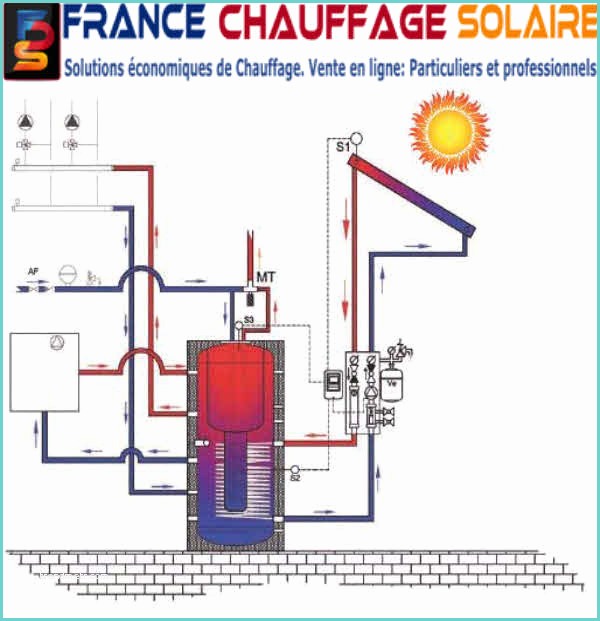Installer Chauffage Central soimme Kit Système solaire Biné Prix Chauffage solaire Fcs 2017