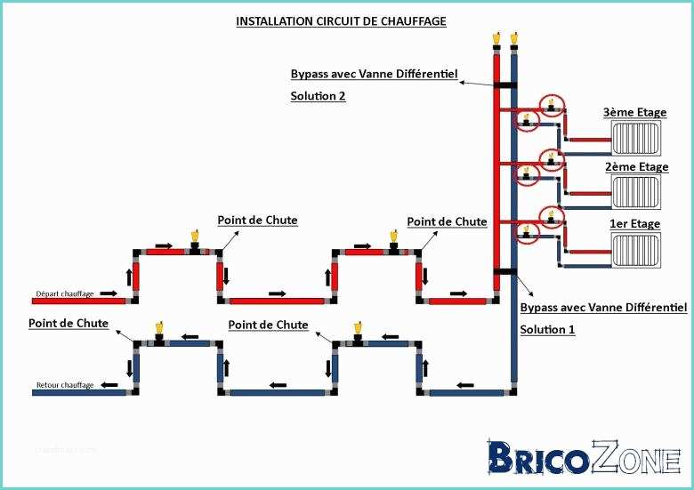 Installer Chauffage Central soimme Ment Installer Un Purgeur D Air Automatique – Sanotint