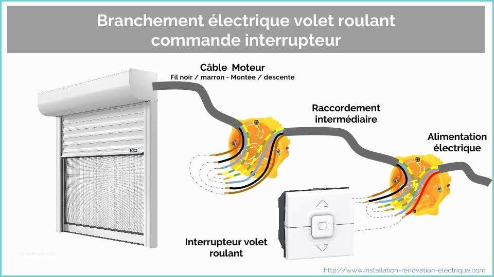 Interrupteur Volet Roulant somfy Alimentation électrique Du Volet Roulant Ce Qu Il Faut