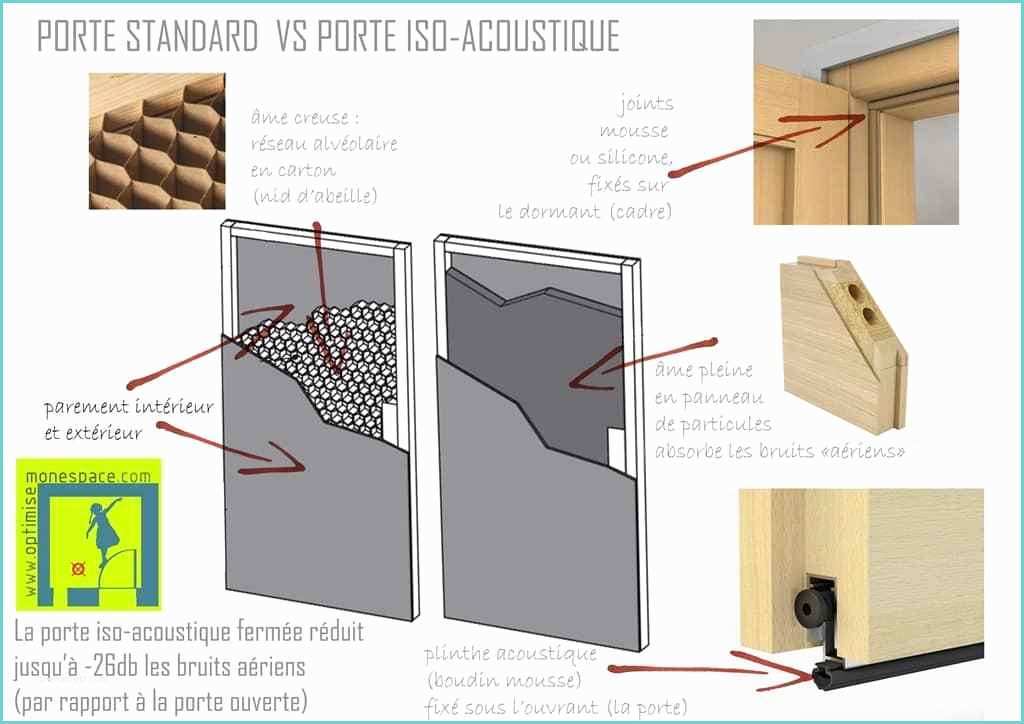 Isolation Acoustique Porte Faire De Vos toilettes Un Lieu D Exception