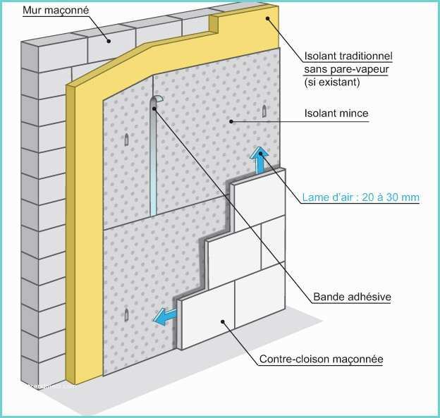 Isolation Mur Interieur Mince isolants Minces Respectez Les Applications Batirama
