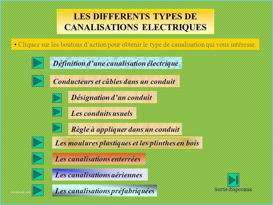 Les Diffrents Types De Vert Les Differents Types De Canalisations Electriques Ppt