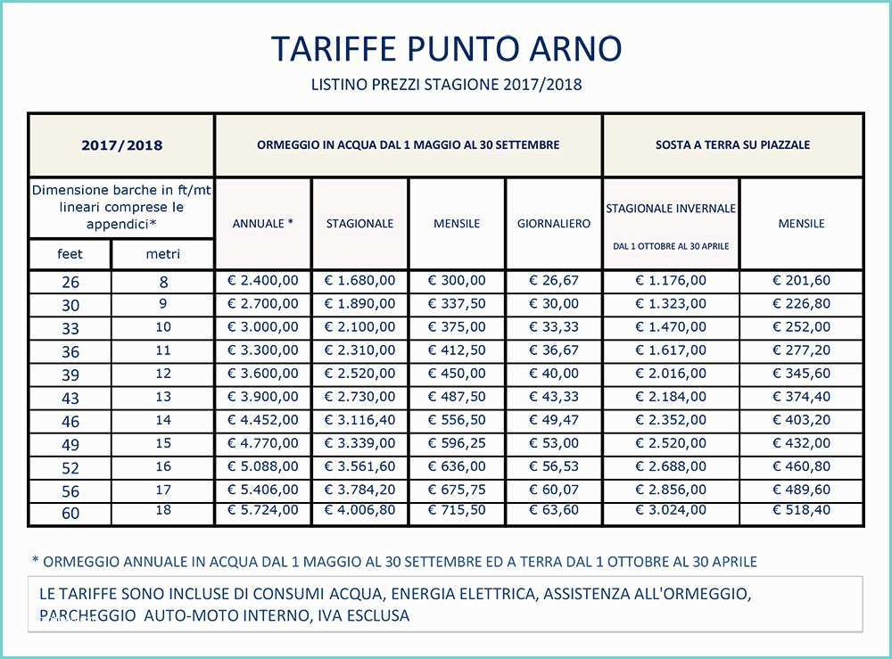 Listino Prezzi Irsap 2018 Tariffe Punto Arno