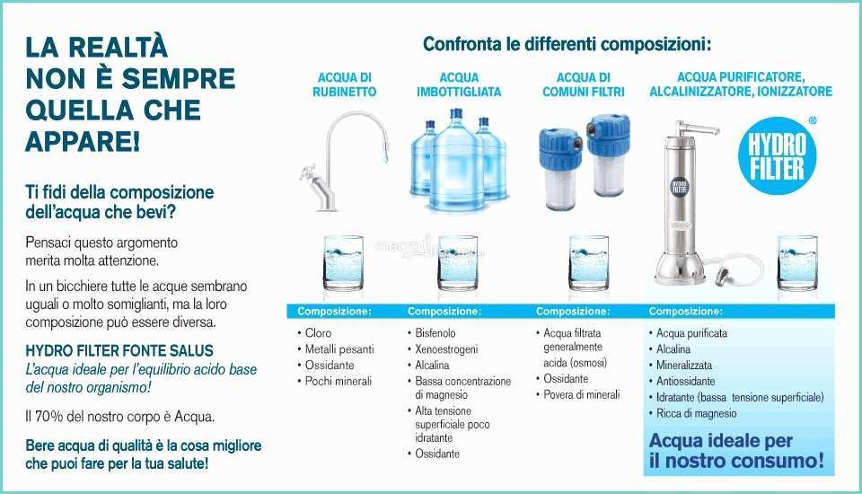 Marche Di Acqua Alcalina In Bottiglia Acqua Alcalina Ionizzata Prezzi Idee Di Design Per La Casa