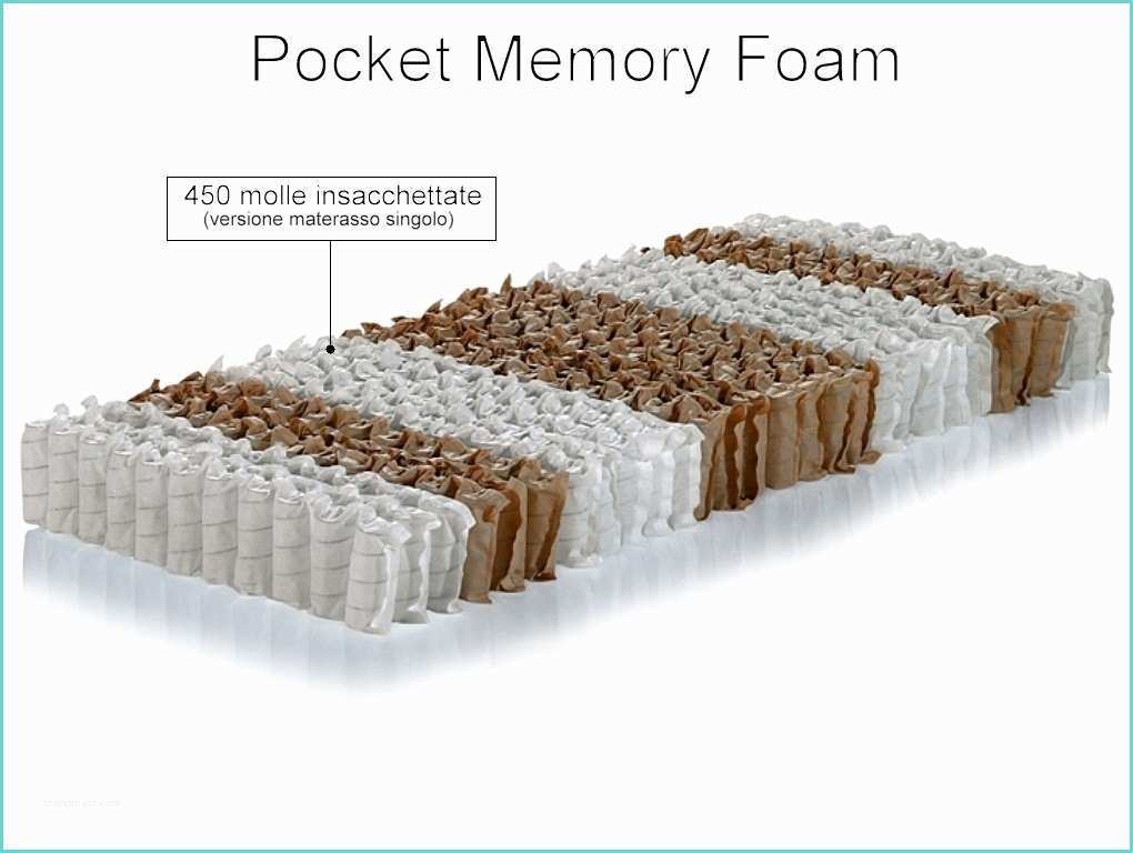 Materasso Matrimoniale Molle Insacchettate E Memory Materasso Molle Insacchettate Pocket Memory Foam M R