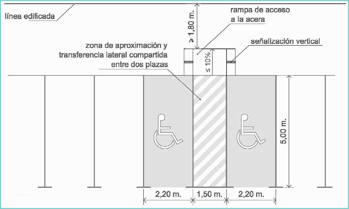 Medidas De Baos Para Discapacitados ordenanza De Accesibilidad Obsoleta