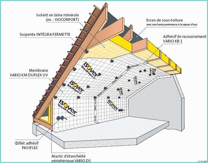Membrane Vario Duplex Suspente Integra Fermette – Revêtements Modernes Du toit