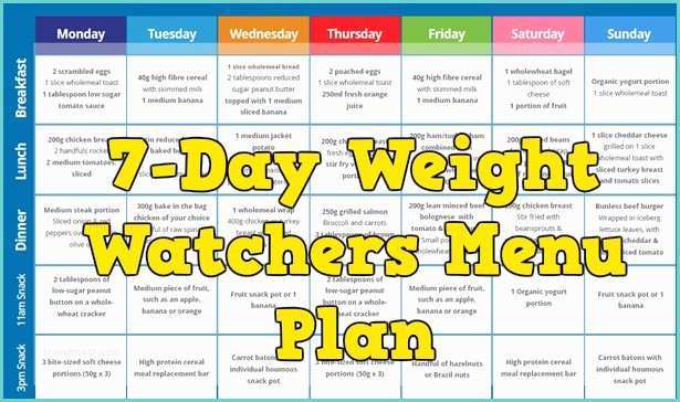 Menu Weight Watcher 2017 7 Day Weight Watchers Menu Plan