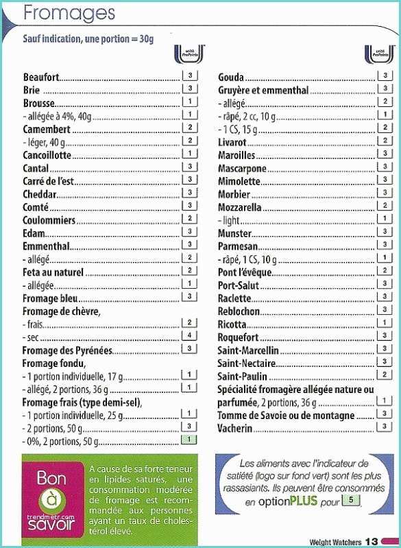 Menu Weight Watcher 2017 Liste Alimentaire Page 2
