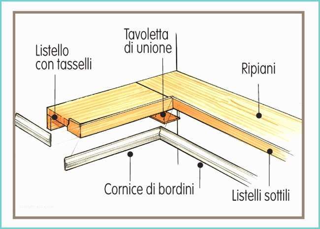 Montare Mensola Ad Angolo Mensole Ad Angolo Fai Da Te Bricoportale Fai Da Te E