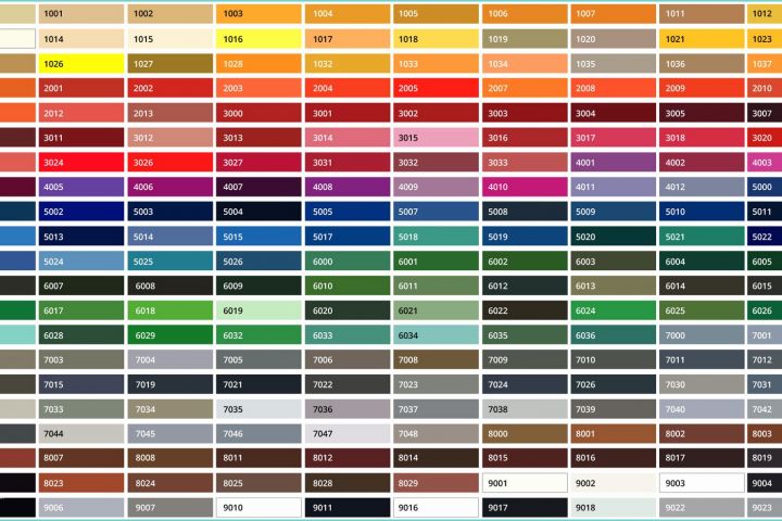 Nuancier Peinture Gratuit Interactif Le Nuancier Ral L Indispensable Pour Vos Choix De Couleur