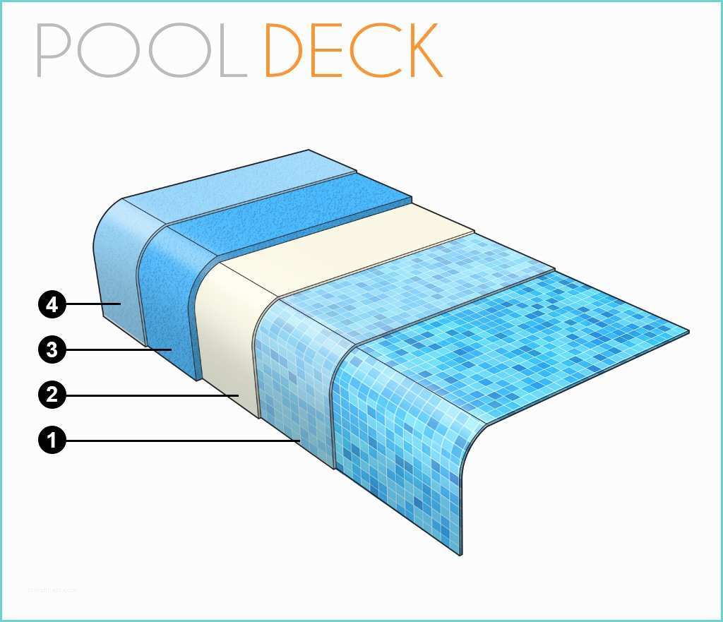 sistema per bordo piscina pooldeck su piastrelle o mosaico 3sp