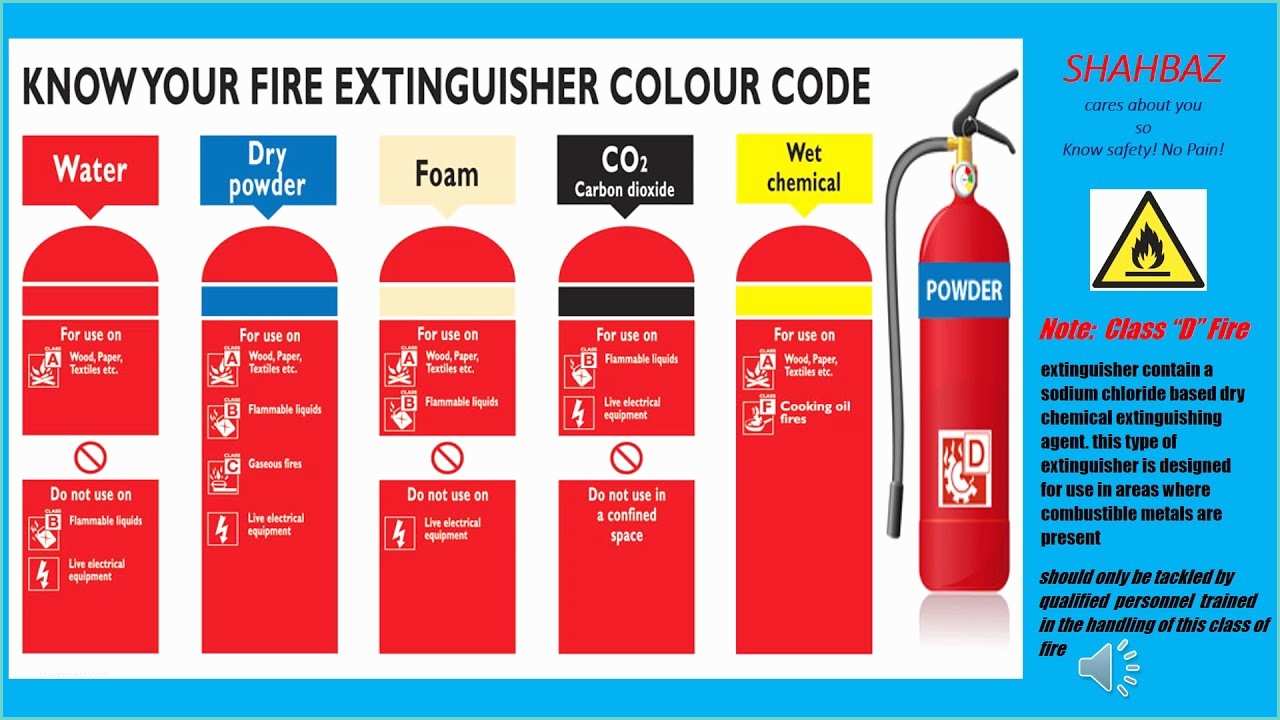 Placard Meaning In Hindi Fire Category and Extingusher Part Ii In Hindi Urdu