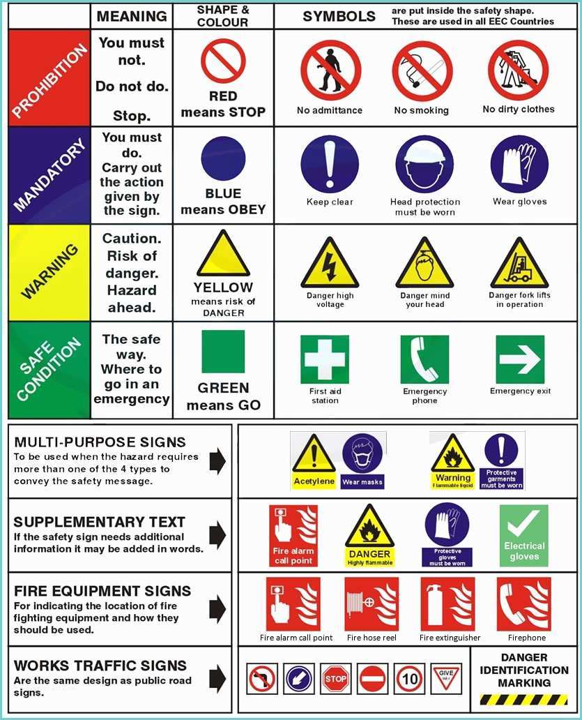 Placard Meaning In Hindi Health and Safety Signs Learning with Pictures