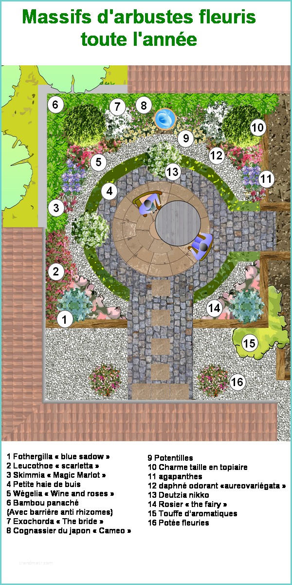 Plan De Jardin Gratuit Massif D’arbustes Pour Un Petit Jardin