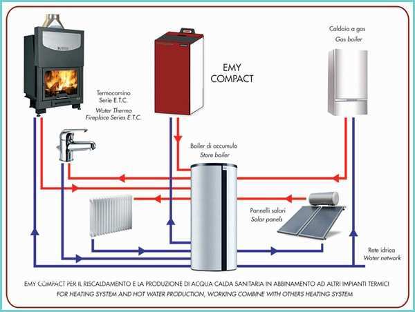 Prezzi Caldaie A Gas Per Riscaldamento E Acqua Calda Caldaia Domestica A Pellet Vibrok
