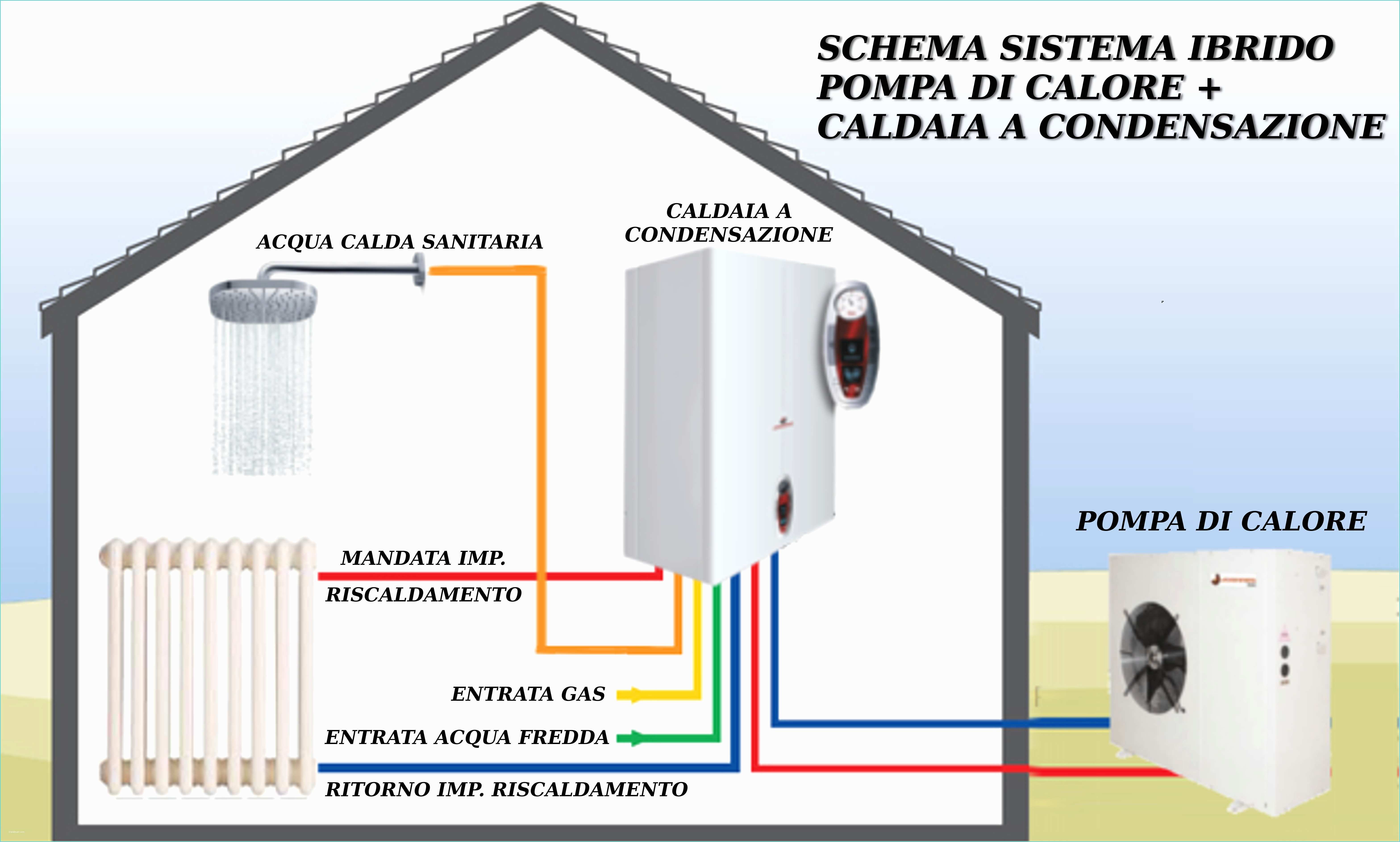 Prezzi Caldaie A Gas Per Riscaldamento E Acqua Calda Sistema Ibrido Pompa Di Calore Caldaia A Condensazione