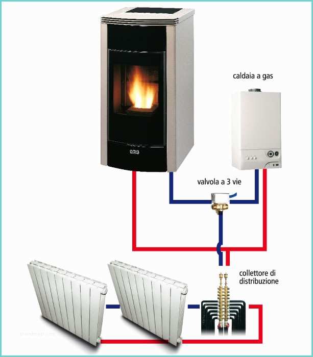 Prezzi Caldaie A Gas Per Riscaldamento E Acqua Calda Stufe A Pellet Per Termosifoni – Installazione Climatizzatore