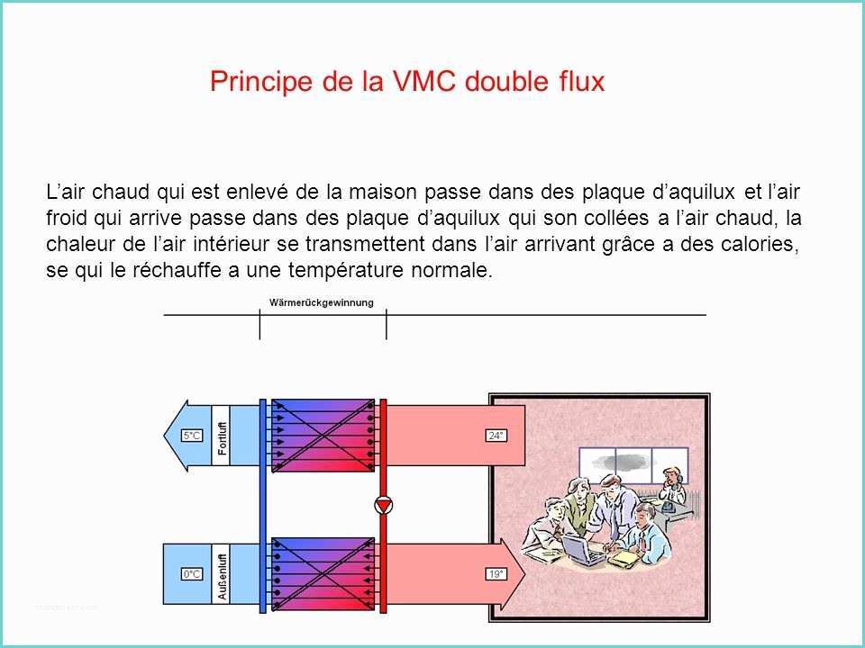 Principe Vmc Double Flux La Vmc Il Y A Plusieurs sortes De Vmc Simple Flux Et La