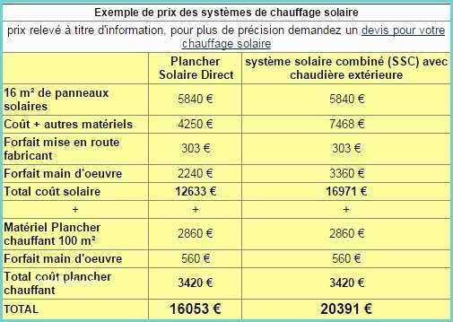 Prix D Un Plancher Chauffant Chauffage solaire Prix Les Énergies Renouvelables