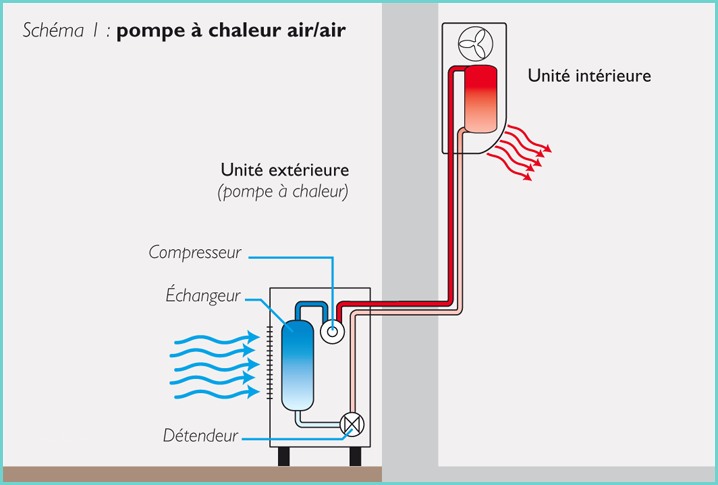 Prix Pose Pompe A Chaleur Air Air Agence Qualité Construction Pompe à Chaleur Air Air