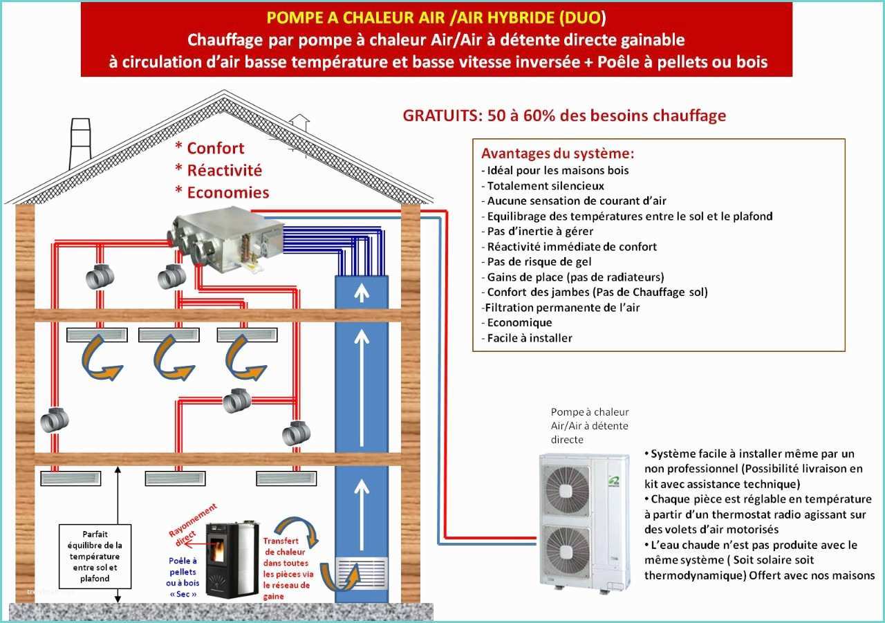 installation pompe a chaleur air air gainable
