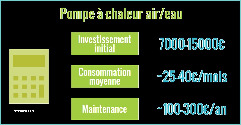 Prix Pose Pompe A Chaleur Air Air Pompe à Chaleur Air Eau